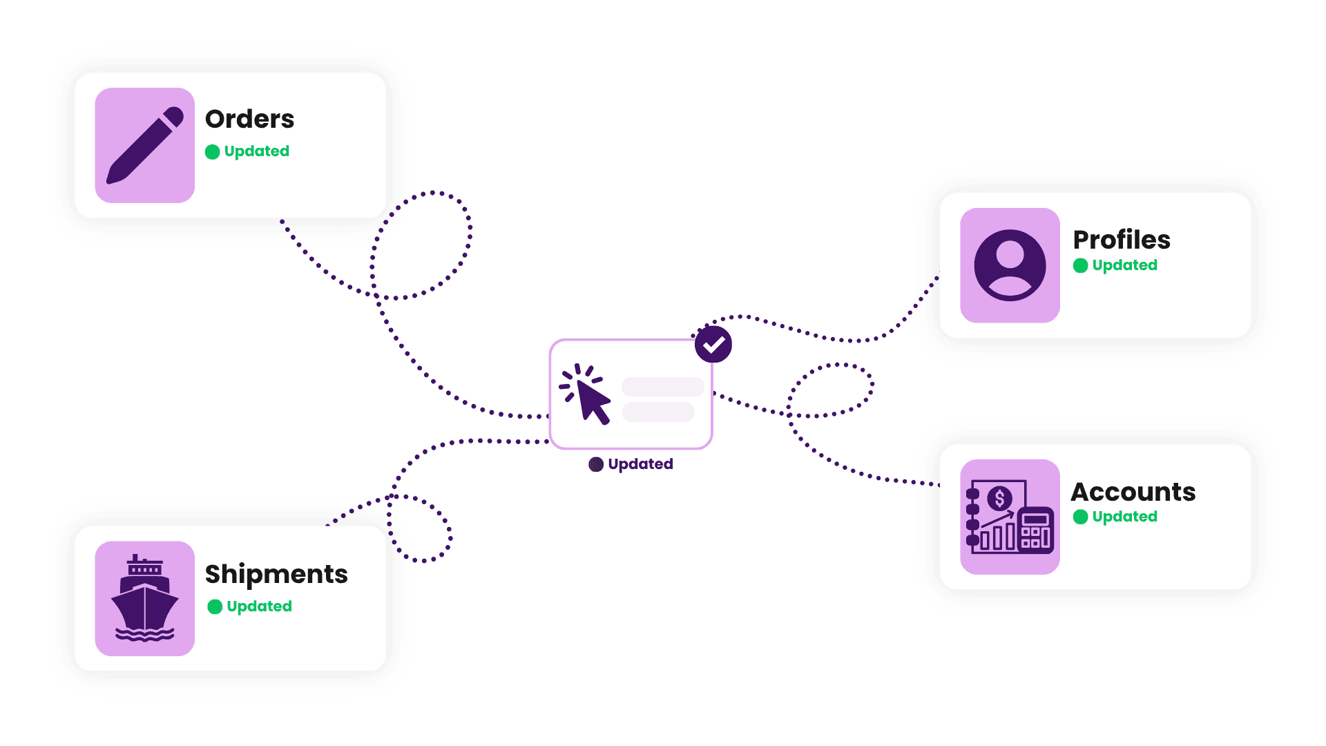 Enter data once updates everywhere visual